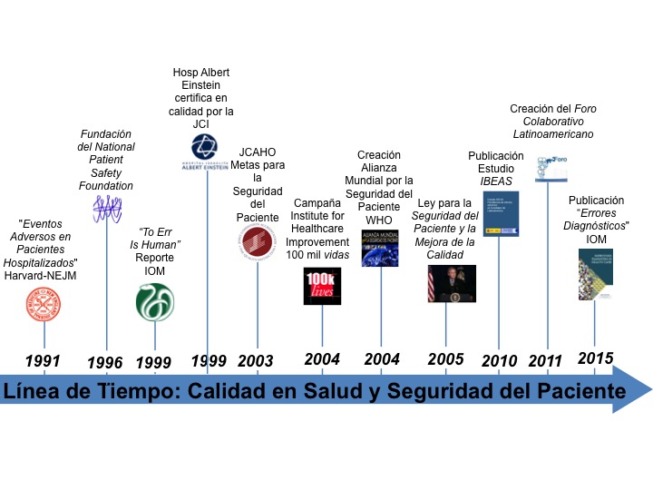 Iecs| Historia de la mejora de la calidad de atención en salud