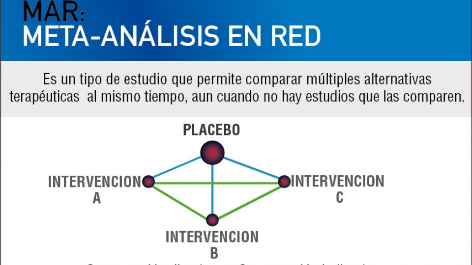 Ilustracion boletin Meta analisis en red