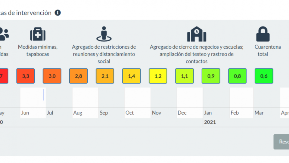 bid grafico herramienta
